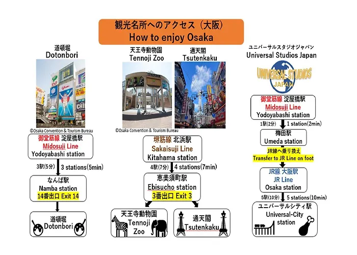 Apa Hotel Yodoyabashi Kitahama Ekimae